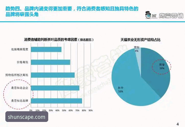顺发娱乐账户注册流程最新动态：行业趋势与操作指南全解析